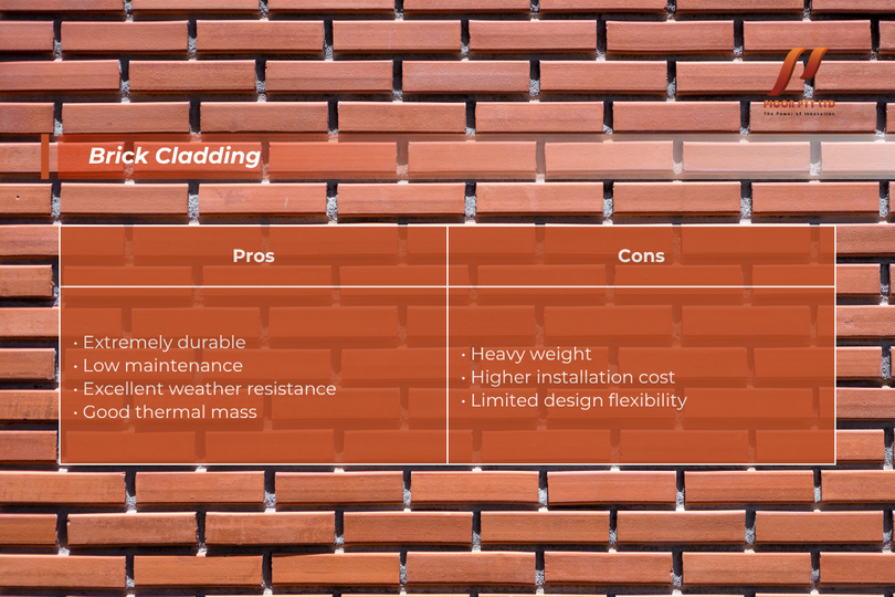 brick cladding