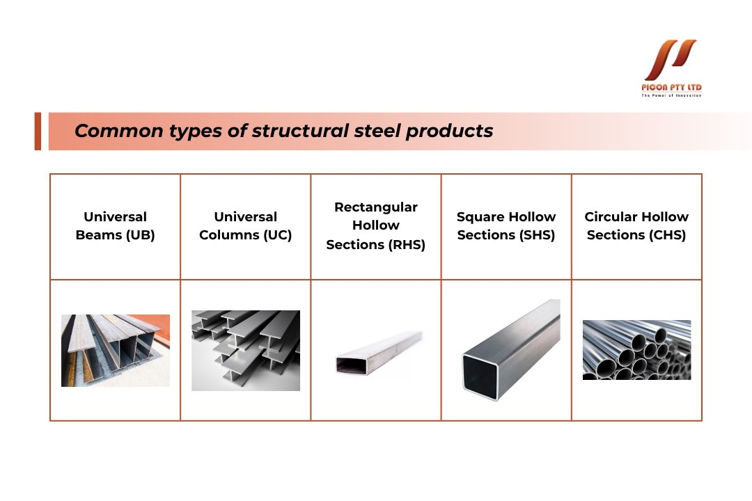 common types of structural steel products