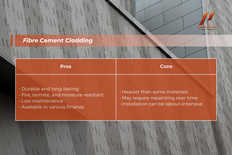 fibre cement cladding