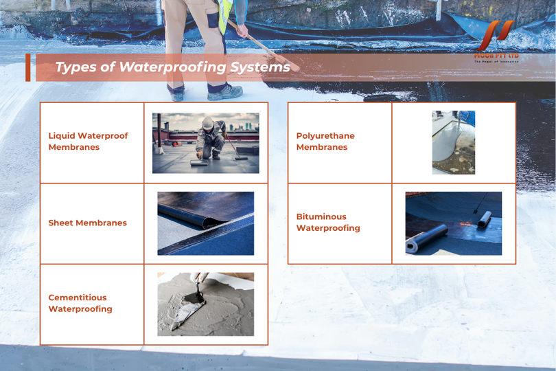 types of waterproofing systems