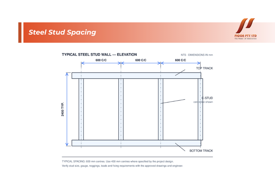 steel stud spacing