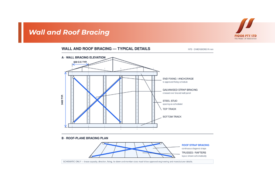 wall and roof bracing
