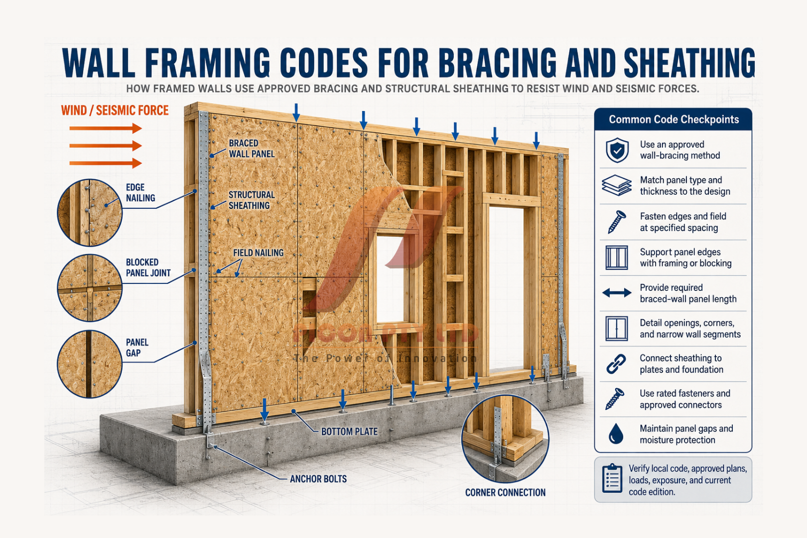 wall framing codes for bracing and sheathing