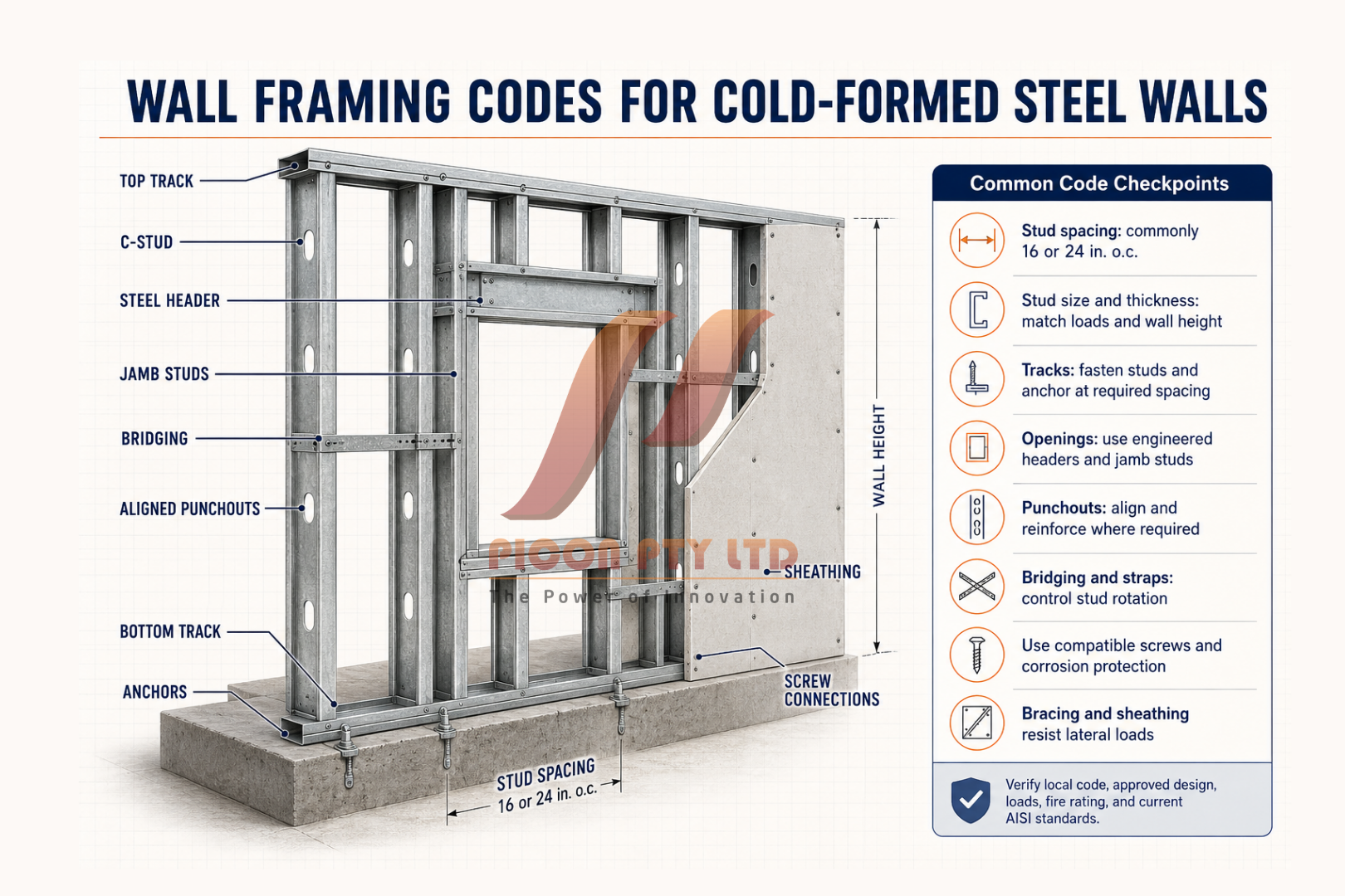 wall framing codes for cold-formed steel walls
