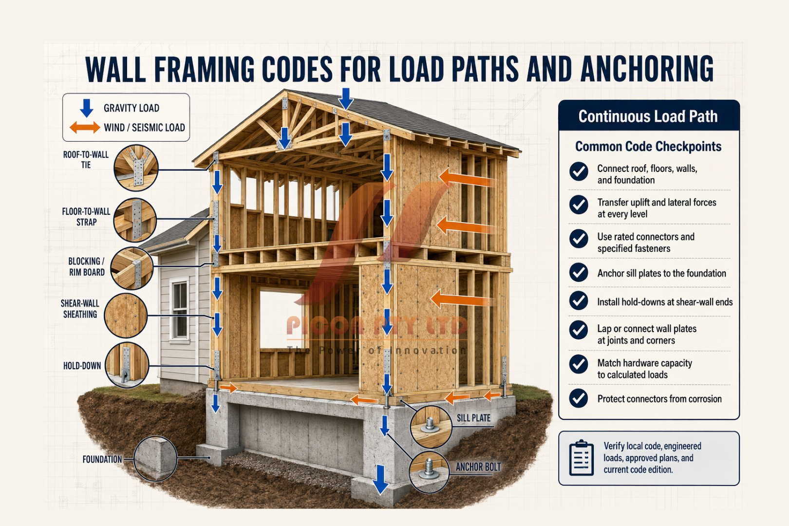 wall framing codes for load paths and anchoring