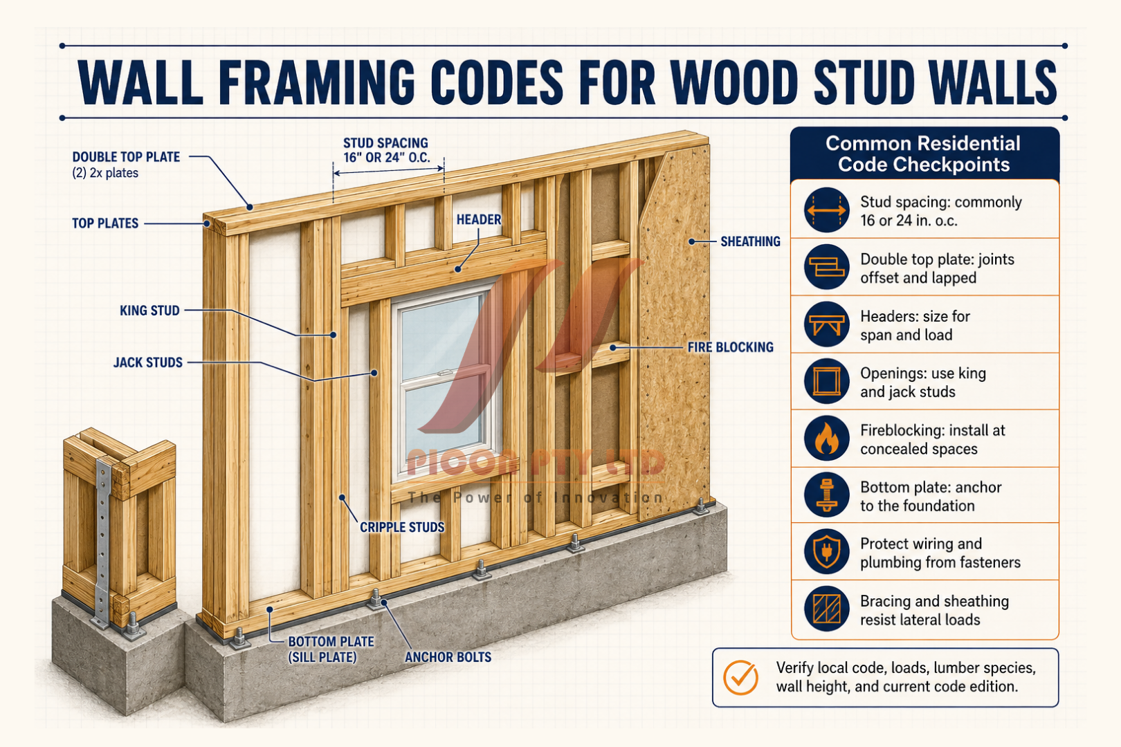 wall framing codes for wood stud walls