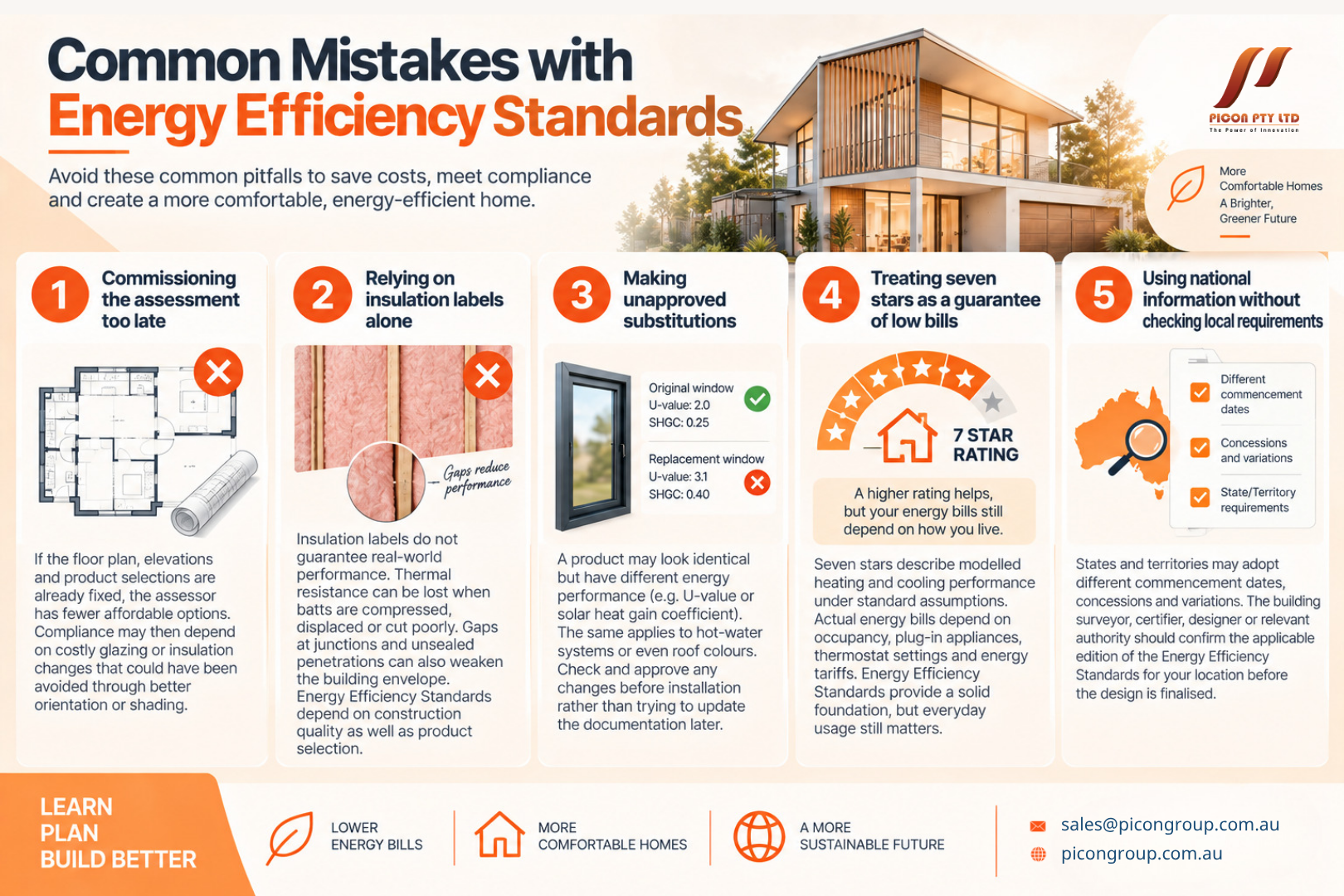 common mistakes with energy efficiency standards