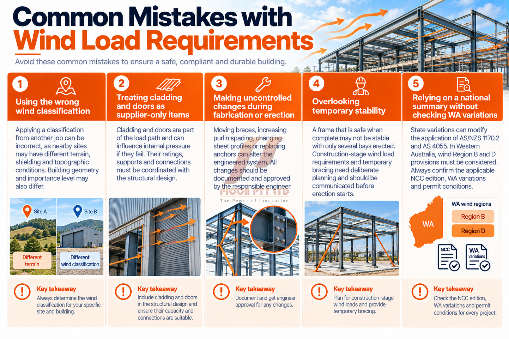 common mistakes with wind load requirements