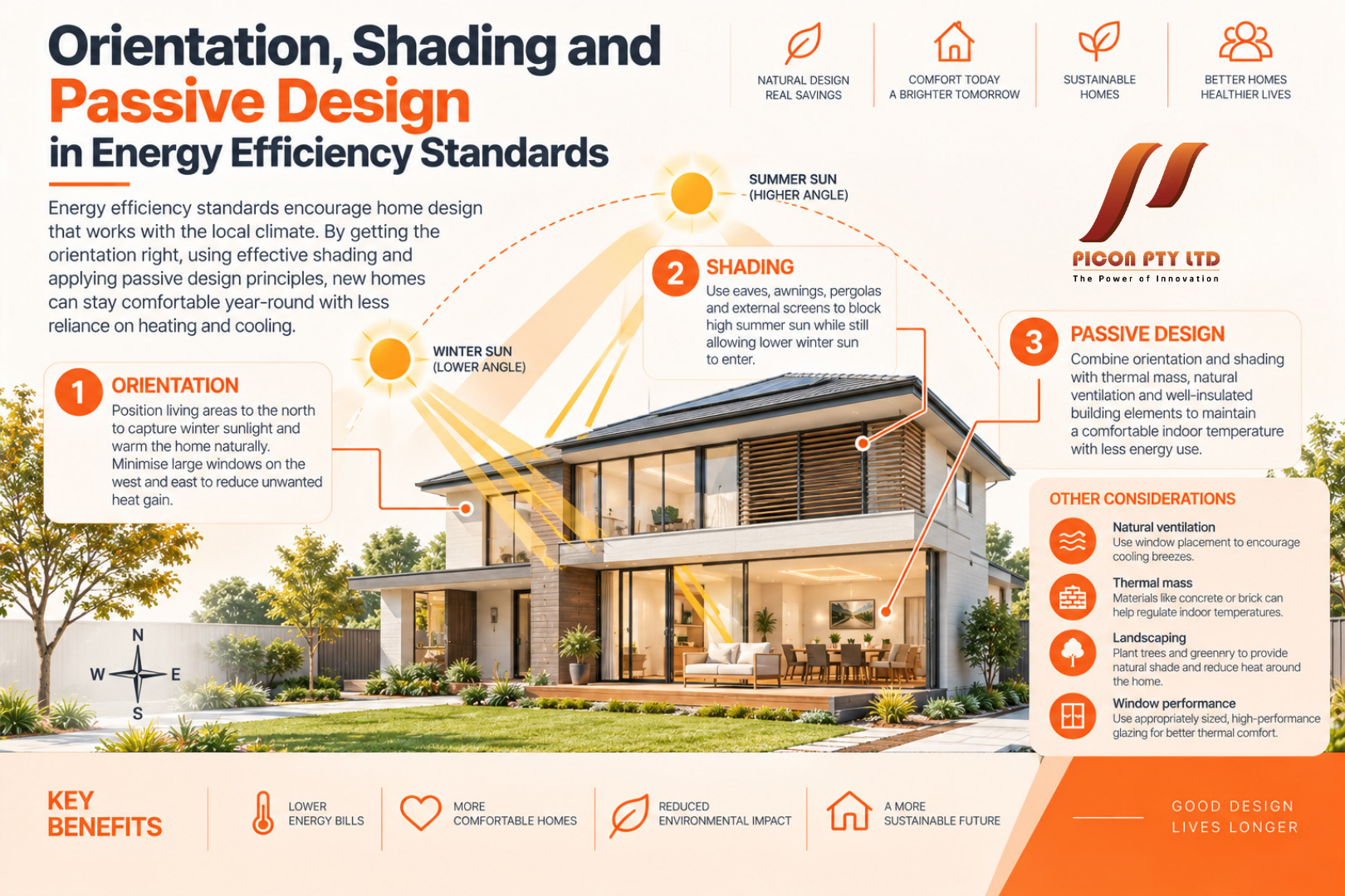 orientation shading and passive design in energy efficiency standards