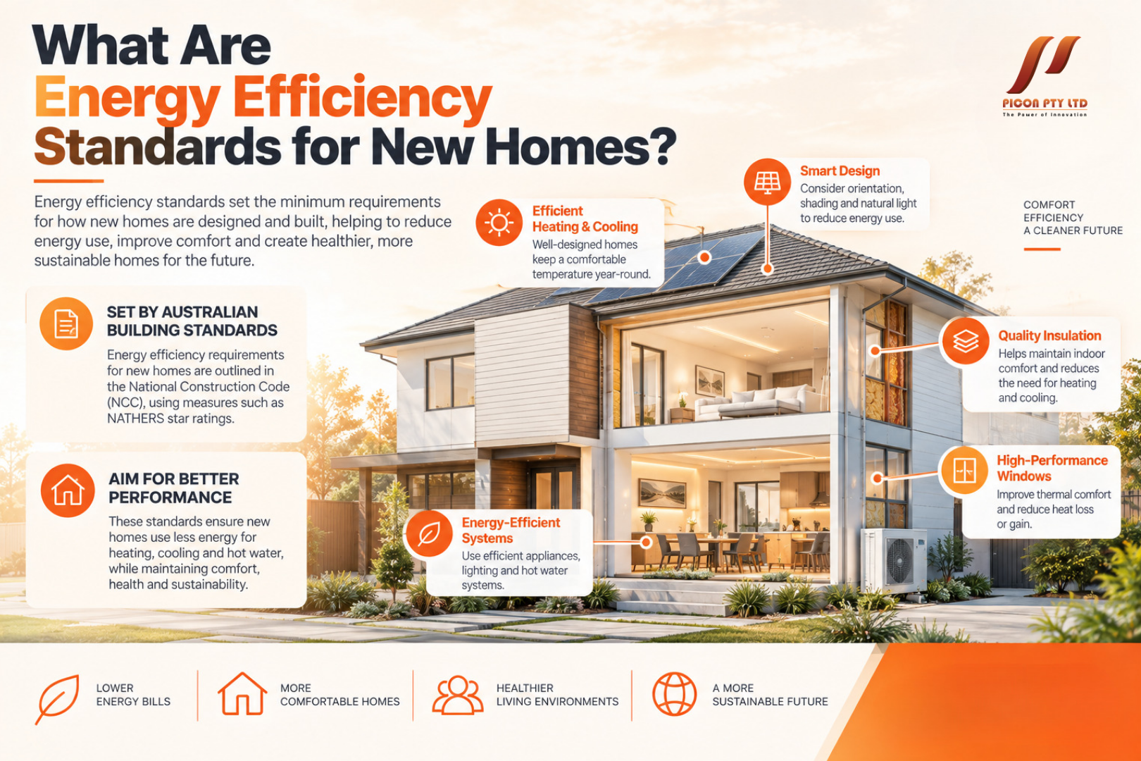 what are energy efficiency standards for new homes