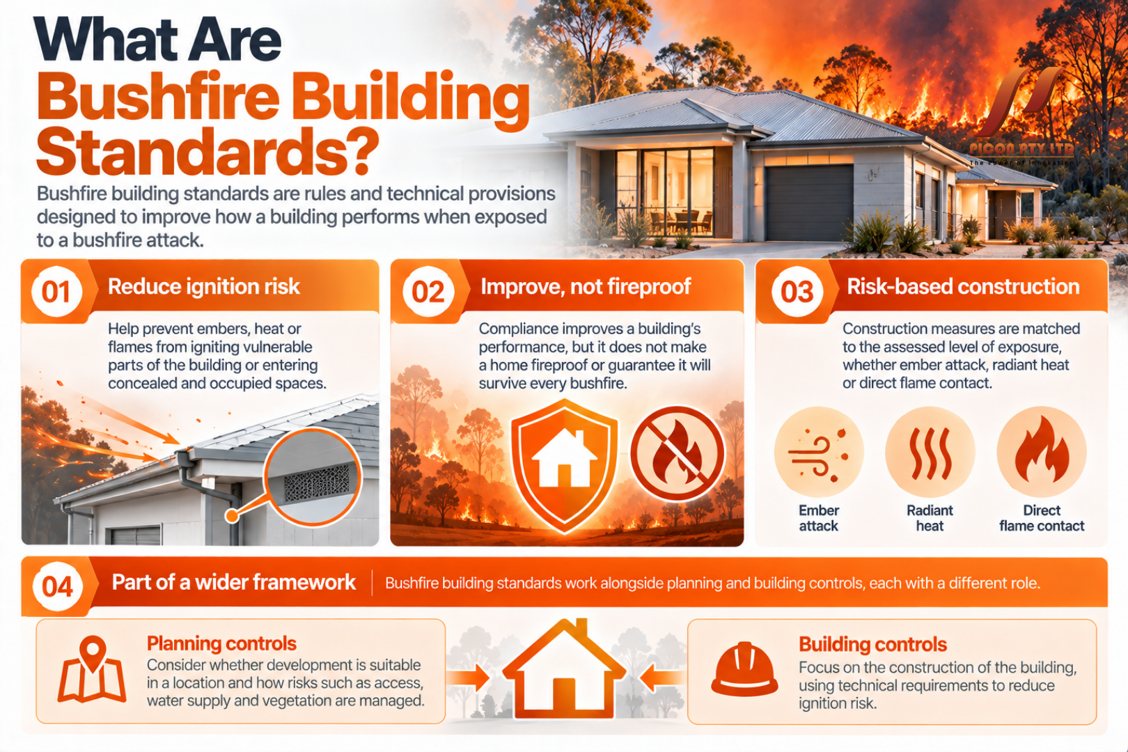 what are bushfire building standards